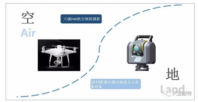 天宝SX10三维影像扫描仪、武汉天宝耐特、倾斜摄影无人机、精细化建模、高精度点云数据建模