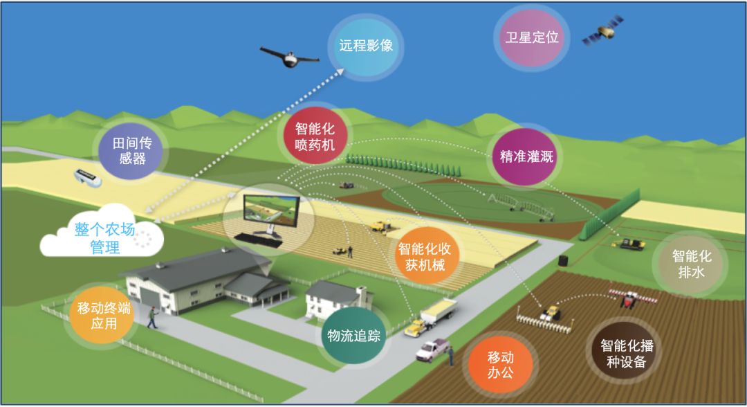 天宝耐特，天宝扫描仪，天宝全站仪，天宝GPS，全站仪