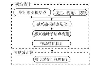 Trimble、天宝耐特、天宝全站仪、三维激光扫描仪一级代理商、三维建模、车载激光扫描系统、道路测绘、三维激光扫描、三维建模、激光点云