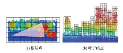 Trimble、天宝耐特、天宝全站仪、三维激光扫描仪一级代理商、三维建模、车载激光扫描系统、道路测绘、三维激光扫描、三维建模、激光点云