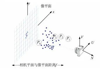 Trimble、天宝耐特、天宝全站仪、三维激光扫描仪一级代理商、三维建模、车载激光扫描系统、道路测绘、三维激光扫描、三维建模、激光点云