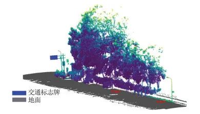 Trimble、天宝耐特、天宝全站仪、三维激光扫描仪一级代理商、三维建模、车载激光扫描系统、道路测绘、三维激光扫描、三维建模、激光点云