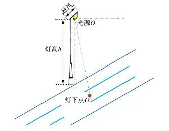 Trimble、天宝耐特、天宝全站仪、三维激光扫描仪一级代理商、三维建模、车载激光扫描系统、道路测绘、三维激光扫描、三维建模、激光点云