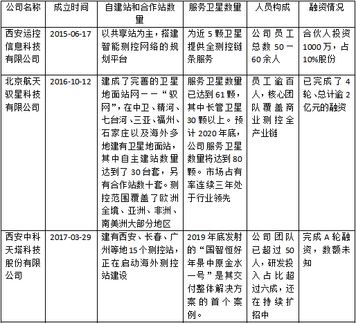 Trimble、天宝耐特、天宝一级代理商、Trimble三维激光扫描仪、商业测控、航天测控、商业航天、遥感卫星、北斗导航、北斗接收机、GNSS接收机