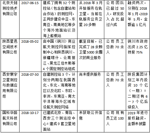 Trimble、天宝耐特、天宝一级代理商、Trimble三维激光扫描仪、商业测控、航天测控、商业航天、遥感卫星、北斗导航、北斗接收机、GNSS接收机