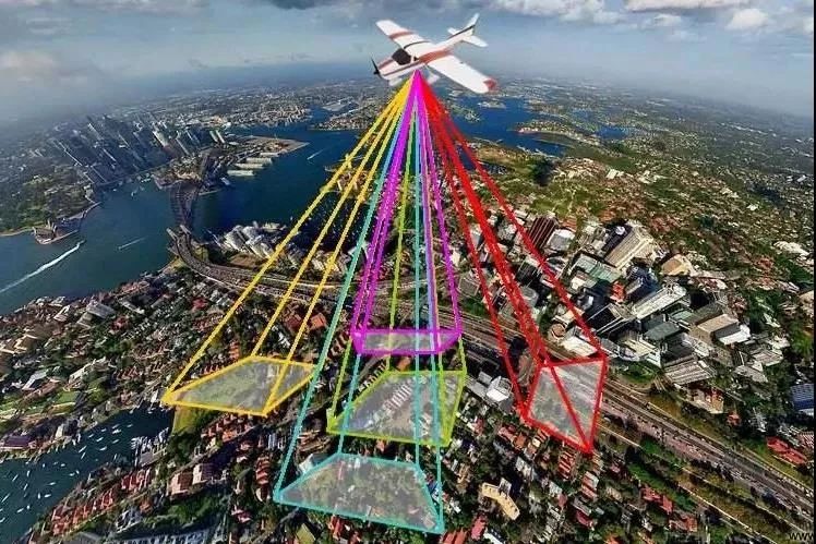 Trimble、天宝耐特、天宝一级代理商、无人机、倾斜摄影、三维实景建模、三维GIS、倾斜摄影的应用、三维实景建模软件、TRW、TBC点云数据处理软件