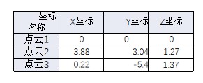 Trimble、天宝耐特、天宝一级代理商、Trimble SX10三维激光扫描仪、鄂州民用机场、天宝SX10三维扫描仪、BIM应用、智能施工、钢筋混凝土盖板暗沟扫描、天宝TBC点云数据处理软件、天宝 TRW高级建模软件、项目施工