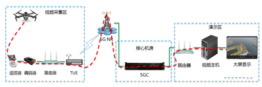 Trimble、天宝耐特、天宝一级代理商、无人机、5G无人机、无人机代理商、无人机应用、观测、安防、直播、遥感领域