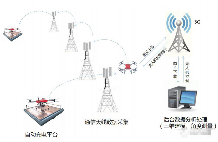 无人机基站巡检示意图