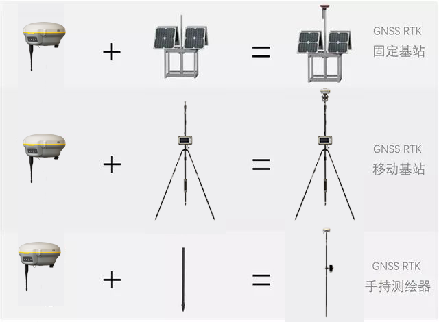 Trimble，天宝耐特，天宝一级供应商，RTK，移动基站，手持测绘器，固定基站