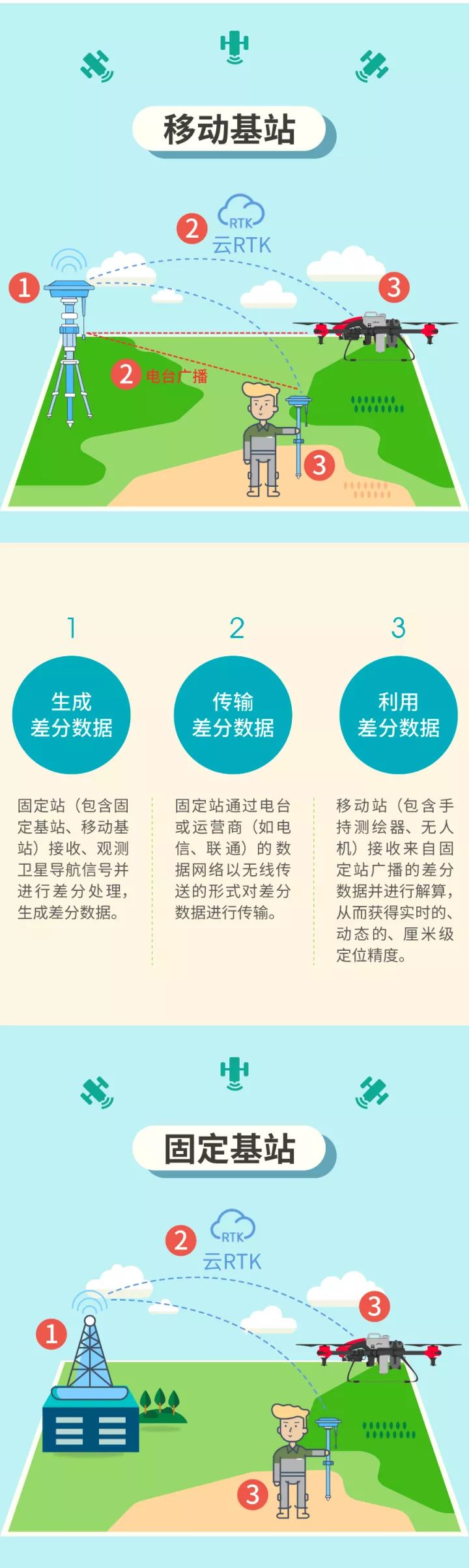 Trimble，天宝耐特，天宝一级供应商，RTK，移动基站，手持测绘器，固定基站