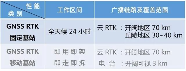 Trimble，天宝耐特，天宝一级供应商，RTK，移动基站，手持测绘器，固定基站