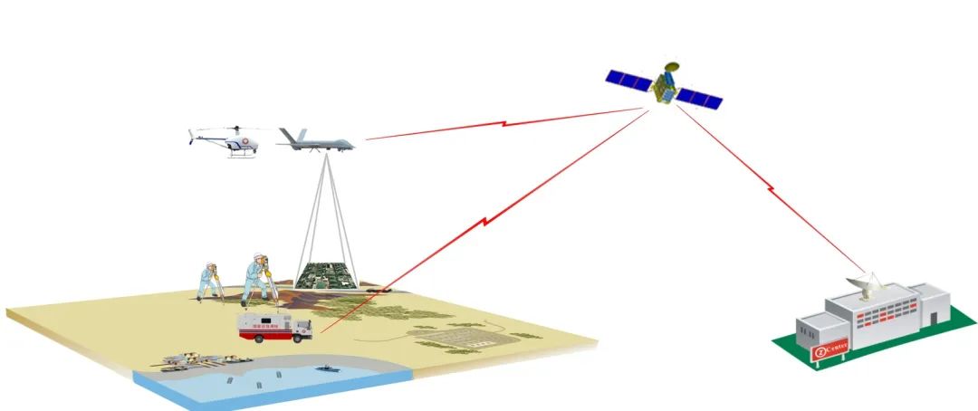 测绘测量,基础地理信息,航空应急测绘,防灾减灾救灾,应急测绘保障