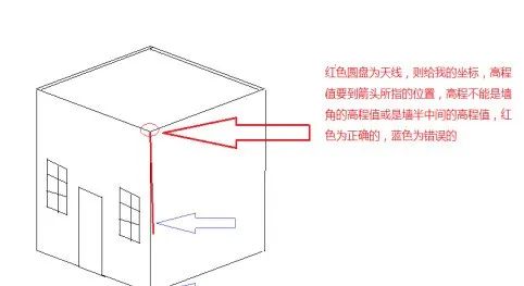 航空摄影测量，航测，无人机航测像控点布设，航测无人机，天宝耐特