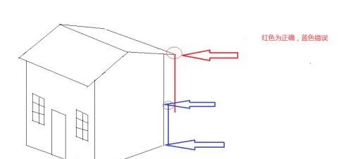 航空摄影测量，航测，无人机航测像控点布设，航测无人机，天宝耐特