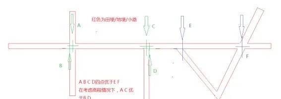 航空摄影测量，航测，无人机航测像控点布设，航测无人机，天宝耐特