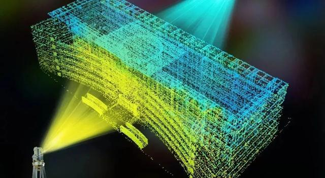 LiDAR，激光雷达，三维实景，机载激光雷达，大地监测，LIDAR成像