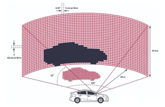 LiDAR，激光雷达，三维实景，机载激光雷达，大地监测，LIDAR成像