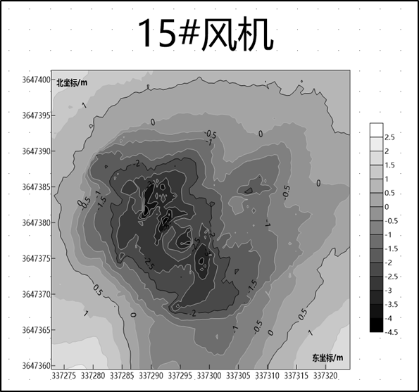 海洋技术，海上风电场检测，惯导系统，水下3D声呐，RTK-DGNSS技术，天宝耐特