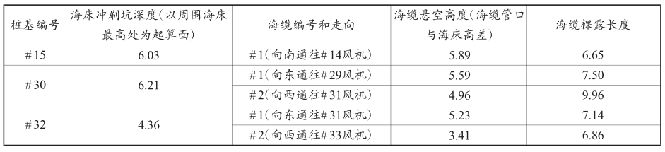 海洋技术，海上风电场检测，惯导系统，水下3D声呐，RTK-DGNSS技术，天宝耐特