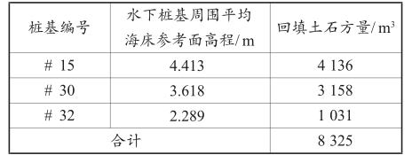 海洋技术，海上风电场检测，惯导系统，水下3D声呐，RTK-DGNSS技术，天宝耐特