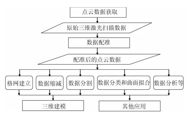 三维重建技术；人工智能；SLAM；自动化技术；主动视觉