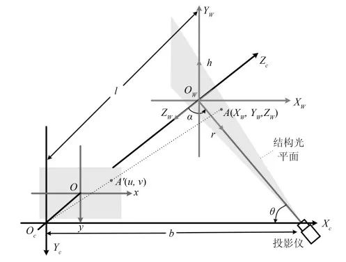 三维重建技术；人工智能；SLAM；自动化技术；主动视觉