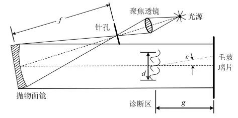 三维重建技术；人工智能；SLAM；自动化技术；主动视觉