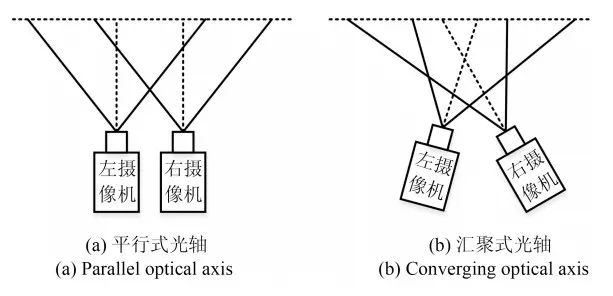 三维重建技术；人工智能；SLAM；自动化技术；主动视觉