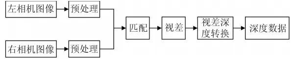 三维重建技术；人工智能；SLAM；自动化技术；主动视觉