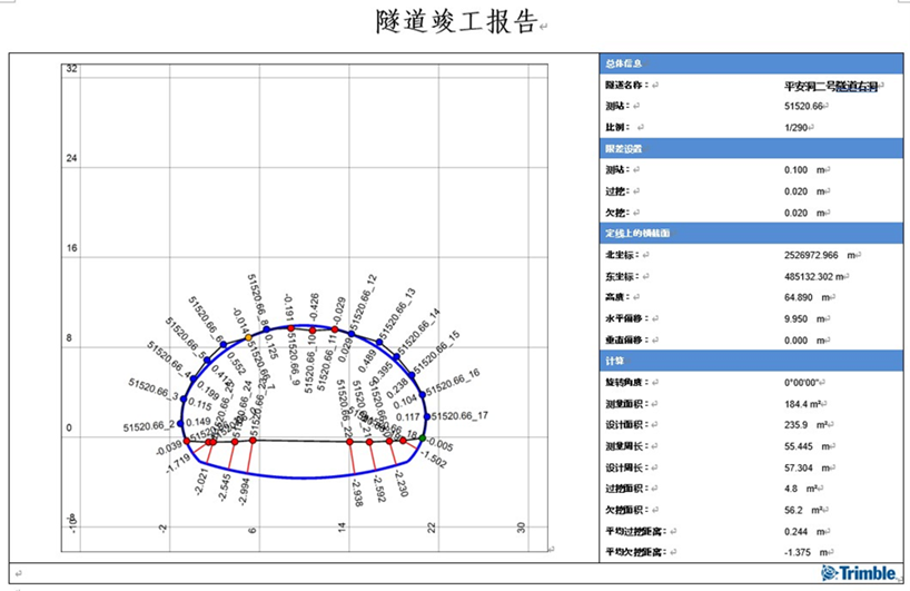 天宝SX12扫描机器人；隧道施工；超欠挖分析；TBC隧道模块；天宝耐特；测绘地理信息服务供应商