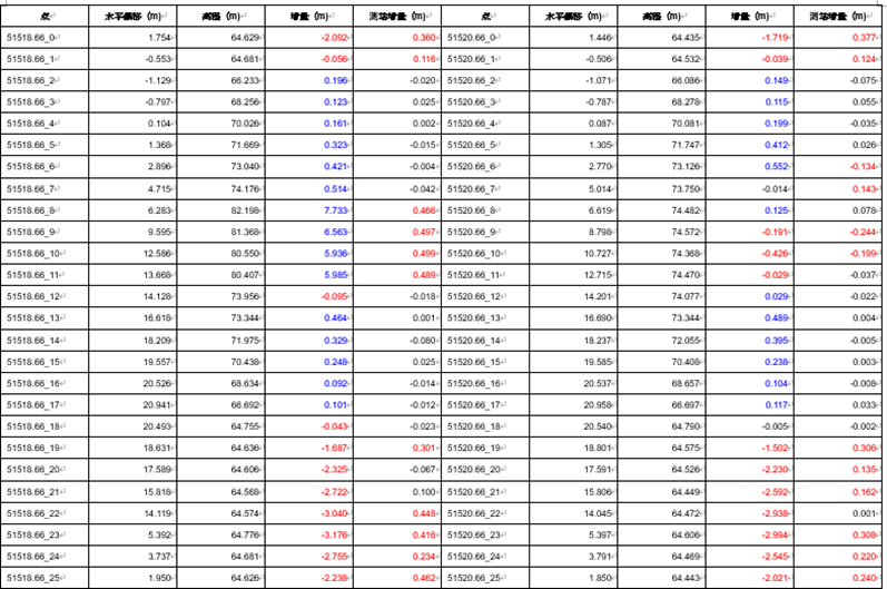 天宝SX12扫描机器人；隧道施工；超欠挖分析；TBC隧道模块；天宝耐特；测绘地理信息服务供应商