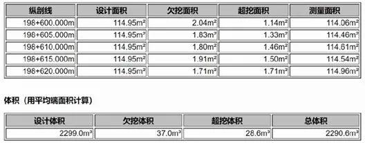 天宝SX12扫描机器人；隧道施工；超欠挖分析；TBC隧道模块；天宝耐特；测绘地理信息服务供应商