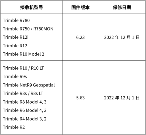 固件升级，天宝接收机，GNSS系统，测量，天宝耐特，天宝供应商，027-59880803