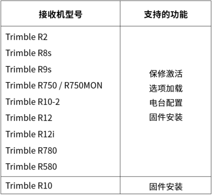 固件升级，天宝接收机，GNSS系统，测量，天宝耐特，天宝供应商，027-59880803