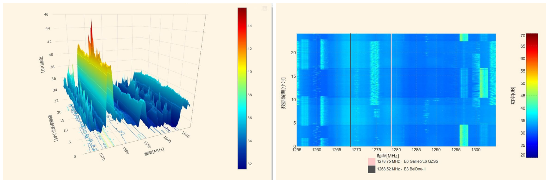 水利枢纽；地震观测；GNSS观测站；阿洛伊接收机；天宝耐特；027-59880803