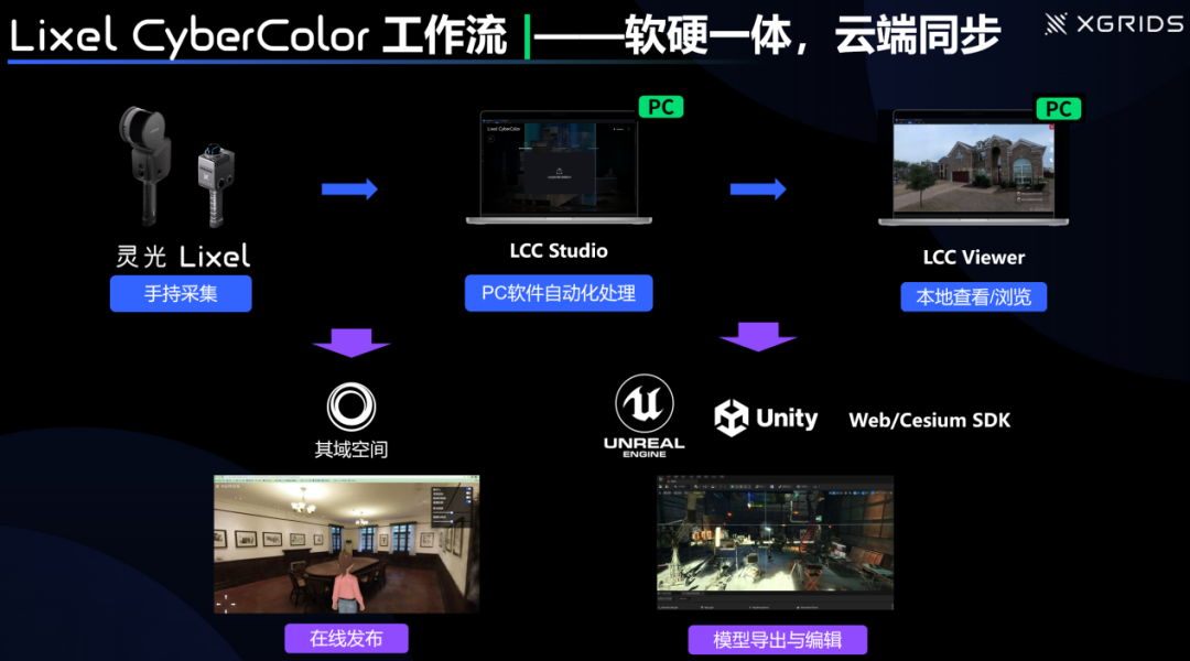 LCC技术，三维建模，三维激光扫描，移动三维，SLAM，3D高斯泼溅技术，天宝耐特，027-59880803