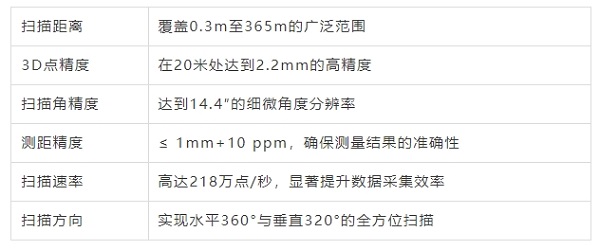 地铁隧道，结构安全监测，三维激光扫描，天宝X12扫描仪，高精度测量，超欠挖监测，天宝耐特，测绘地理信息服务供应商，027-59880803