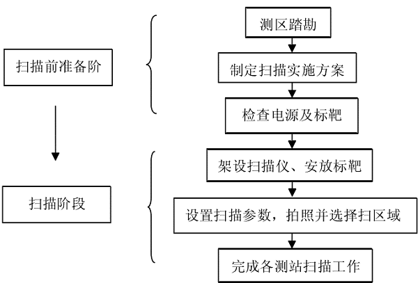 地铁隧道，结构安全监测，三维激光扫描，天宝X12扫描仪，高精度测量，超欠挖监测，天宝耐特，测绘地理信息服务供应商，027-59880803