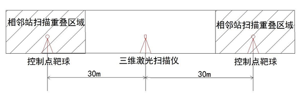 地铁隧道，结构安全监测，三维激光扫描，天宝X12扫描仪，高精度测量，超欠挖监测，天宝耐特，测绘地理信息服务供应商，027-59880803