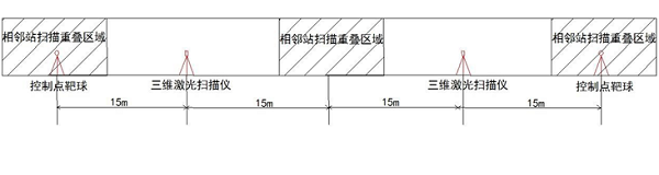 地铁隧道，结构安全监测，三维激光扫描，天宝X12扫描仪，高精度测量，超欠挖监测，天宝耐特，测绘地理信息服务供应商，027-59880803