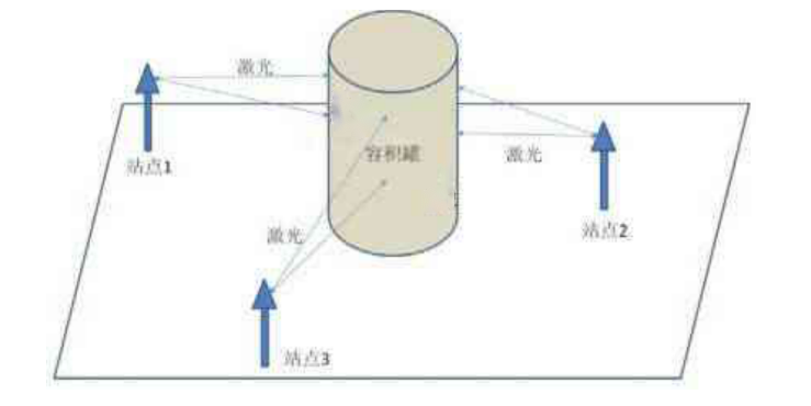 三维激光扫描技术，天宝SX12扫描仪，储罐变形监测，沉降监测，储罐检测，三维数据采集，扫描全站仪，天宝耐特，测绘地理信息服务供应商，027-59880803
