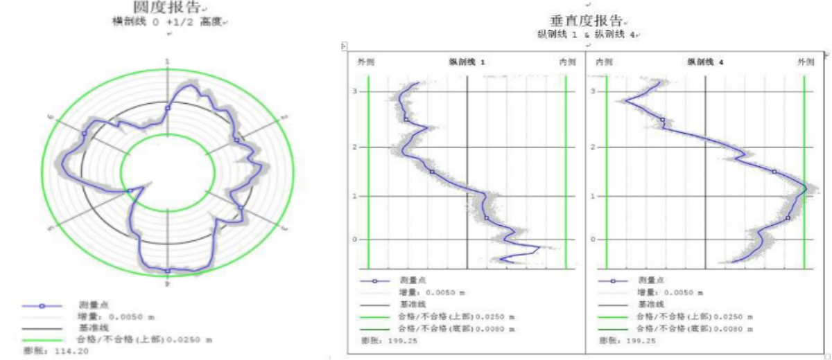 三维激光扫描技术，天宝SX12扫描仪，储罐变形监测，沉降监测，储罐检测，三维数据采集，扫描全站仪，天宝耐特，测绘地理信息服务供应商，027-59880803