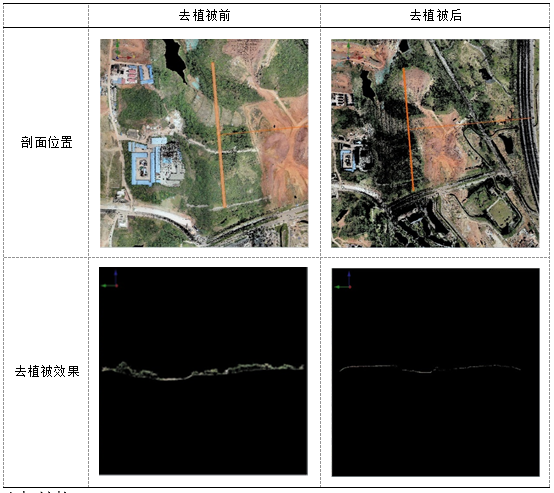 天宝耐特；飞马无人机一级代理商；无人机；飞马D200无人机；无人机载Lidar；多回波；轨迹线；紧耦合计算；三维激光