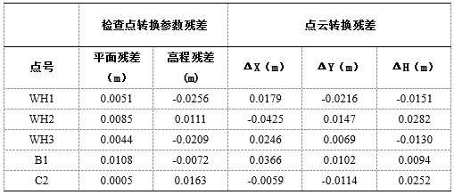 天宝耐特；飞马无人机一级代理商；无人机；飞马D200无人机；无人机载Lidar；多回波；轨迹线；紧耦合计算；三维激光