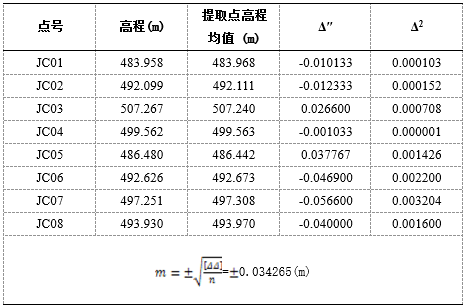 天宝耐特；飞马无人机一级代理商；无人机；飞马D200无人机；无人机载Lidar；多回波；轨迹线；紧耦合计算；三维激光