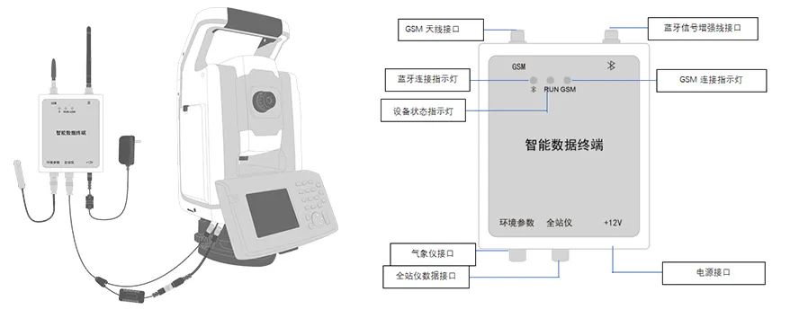 全站仪;地铁隧道结构自动化监测;天宝S9测量机器人;变形监测;天宝耐特;天宝一级供应商 全站仪;地铁隧道结构自动化监测;天宝S9测量机器人;变形监测;天宝耐特;天宝一级供应商