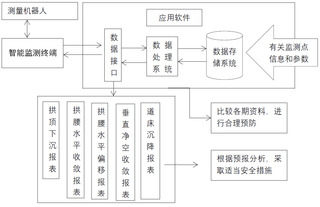 全站仪;地铁隧道结构自动化监测;天宝S9测量机器人;变形监测;天宝耐特;天宝一级供应商 全站仪;地铁隧道结构自动化监测;天宝S9测量机器人;变形监测;天宝耐特;天宝一级供应商