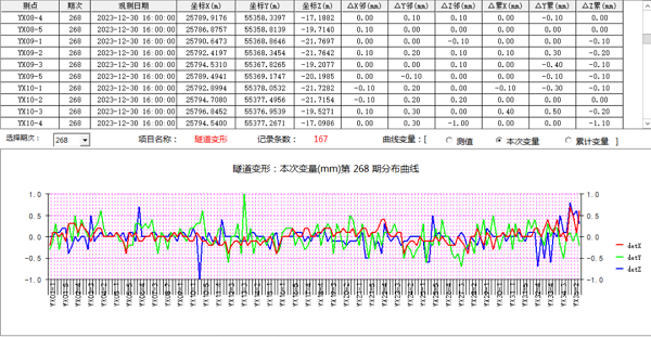 地铁隧道，安全监测，地铁监测，全站仪联测技术，结构监测，全站仪，自动化监测网关，天宝耐特，测绘地理信息服务供应商，027-59880803