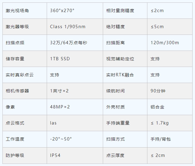 交通基建，隧道检测，隧道测量，SLAM扫描仪，灵光L2pro，激光雷达，点云建模，点云模型，三维测量，天宝耐特，专业三维测绘解决方案提供商，027-59880803